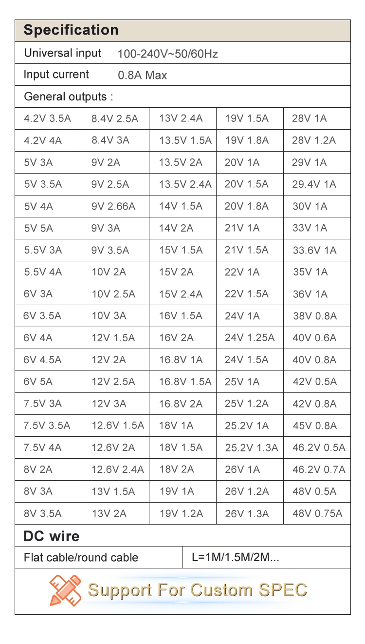 12W 24W 36W 48W 60W 65W Power Supply 5V 6V 9V 11V 12V 15V 19V 24V 36V 1A 2A 3A 4A 5A Power Supply Adaptor AC DC Adapter UL CE FCC RoHS SAA C-Tick PSE Ukca Smark
