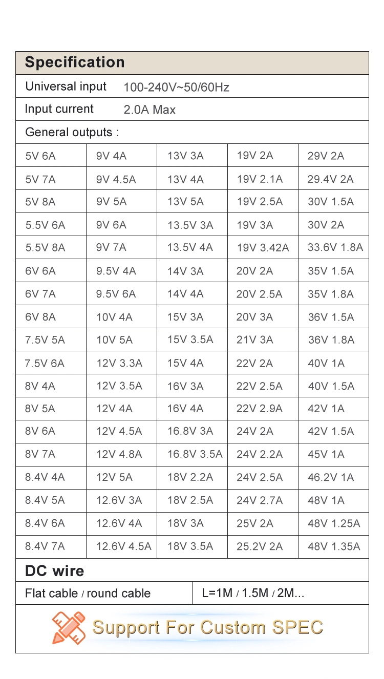 UL ETL CE FCC RoHS China Factory AC DC 5volt/6V/9V/12V/18V/24V/48V 1A 2A 3A 4A 5A Desktop Universal Switching Power Adapter for Laptop/LED/CCTV/Battery Charger